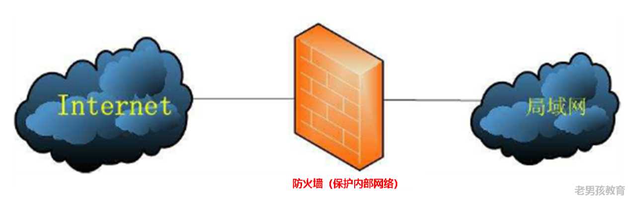 防火墙的功能