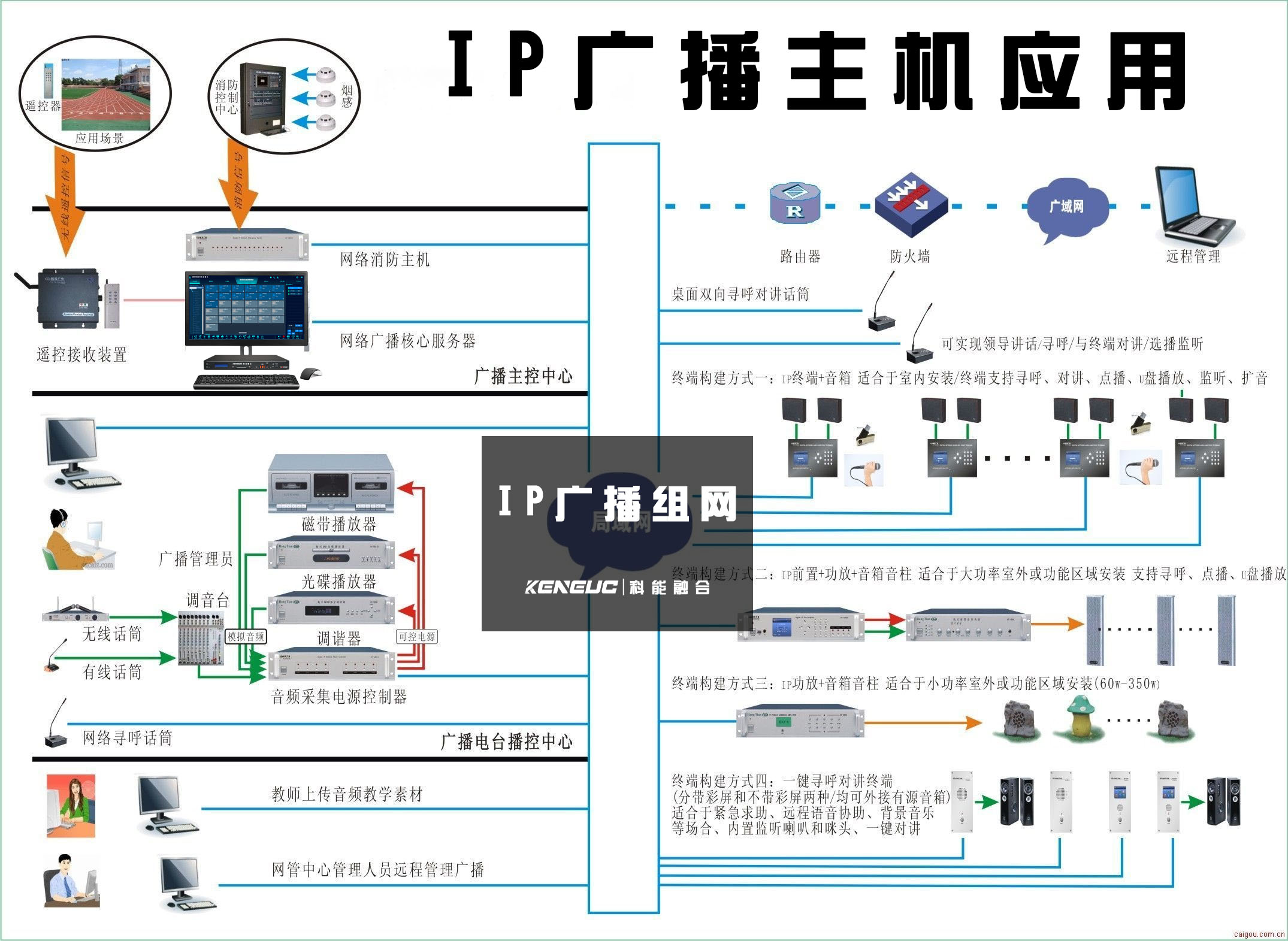 ip广播