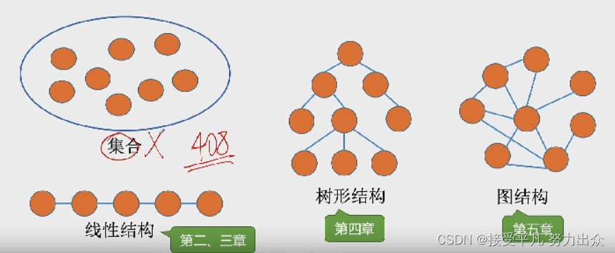 每的结构