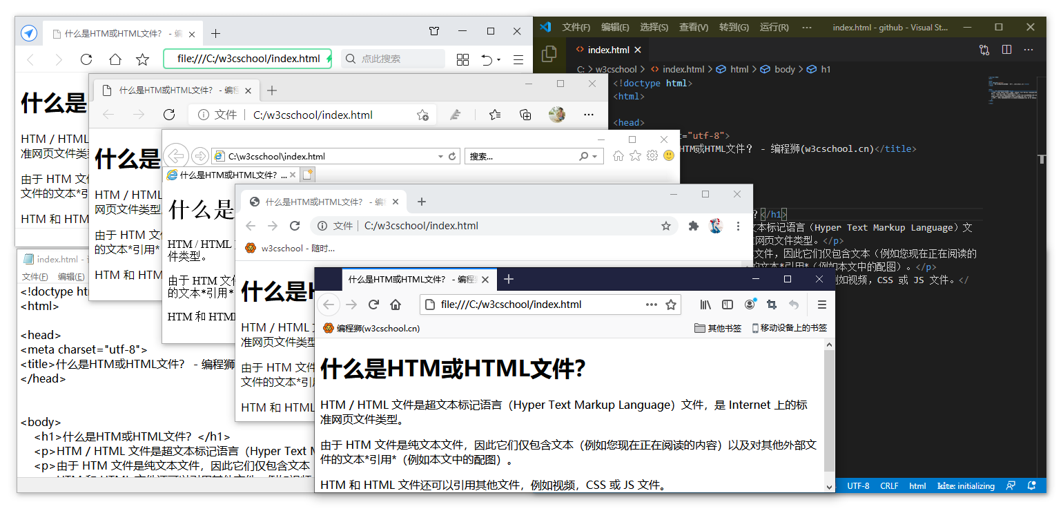htm文件