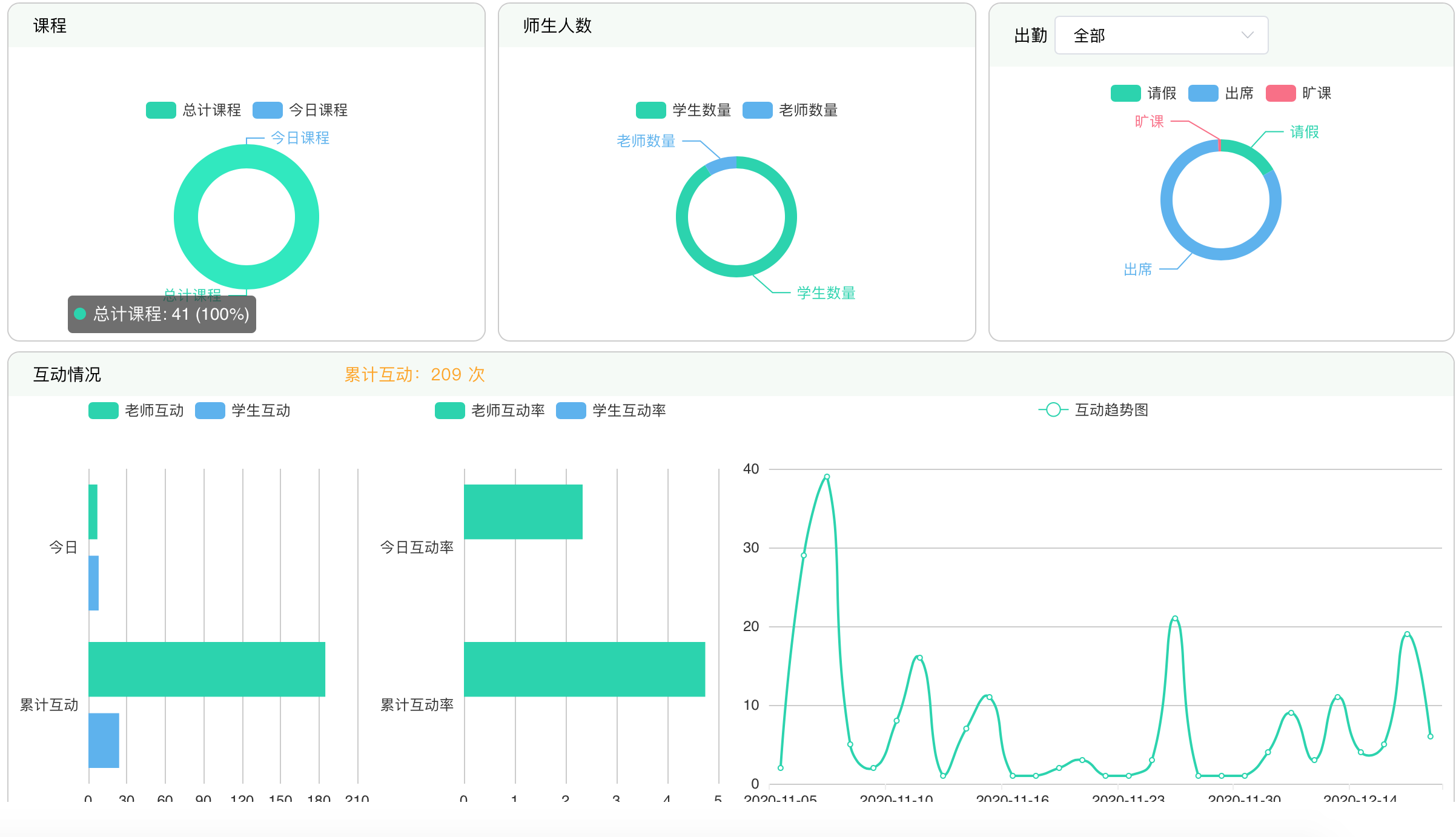 评价系统