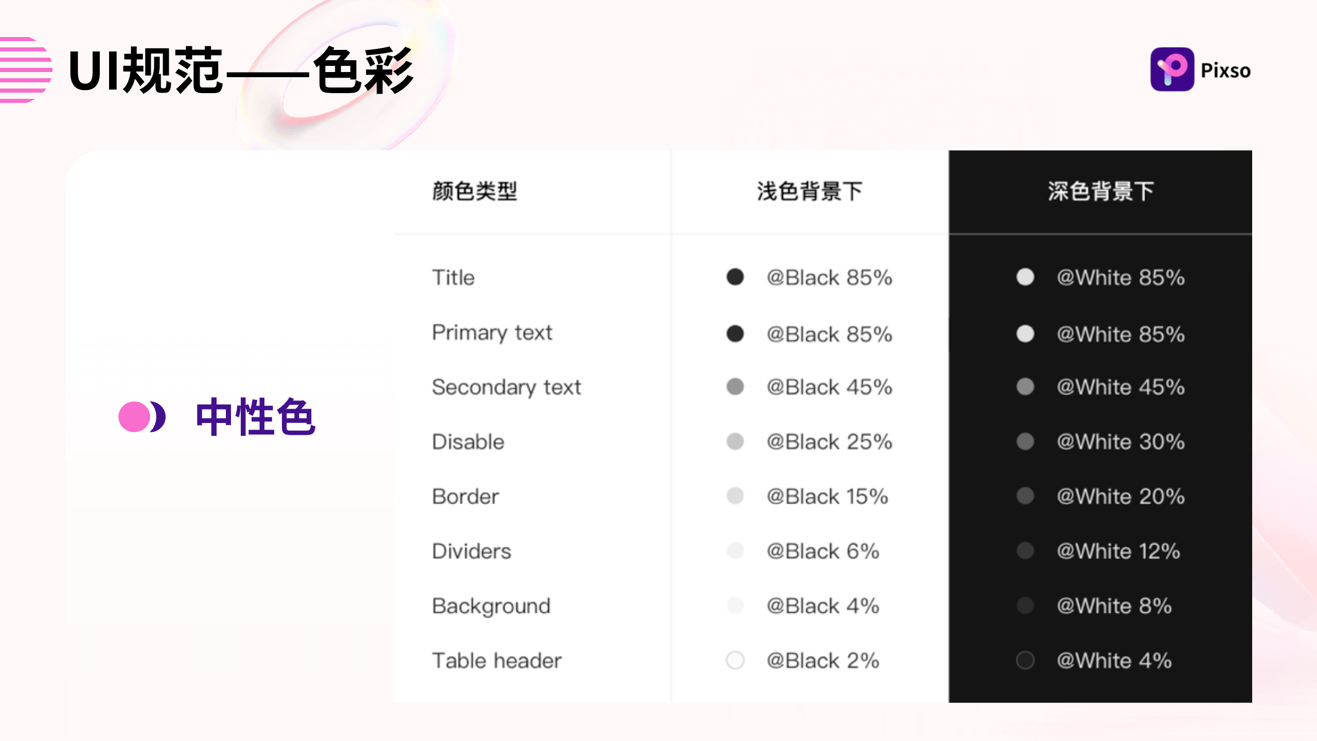 ui设计规范