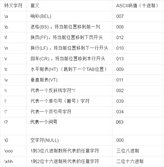 a语言