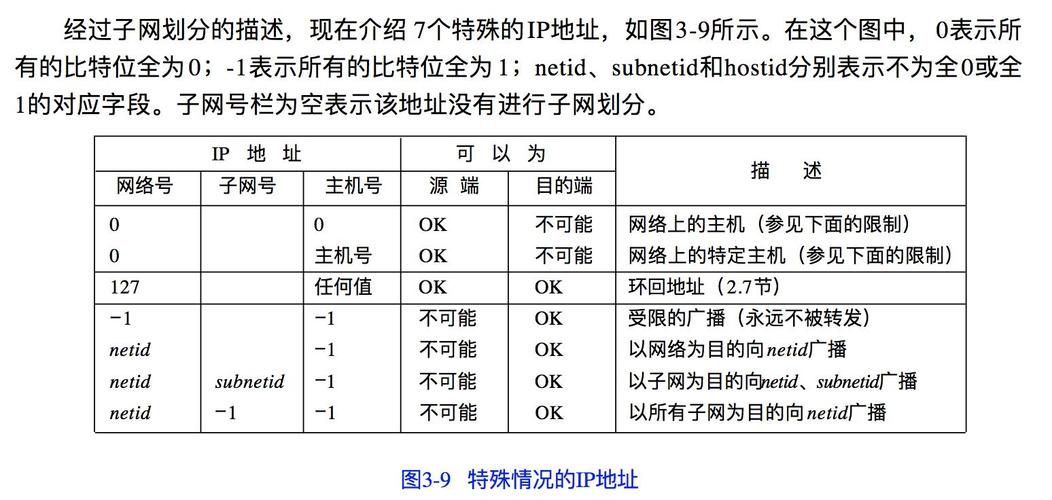 ip段