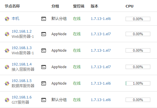 appnode