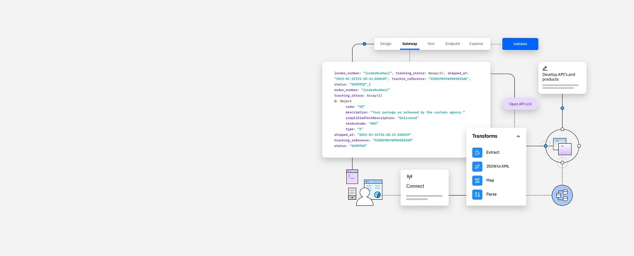 ibm公司简介