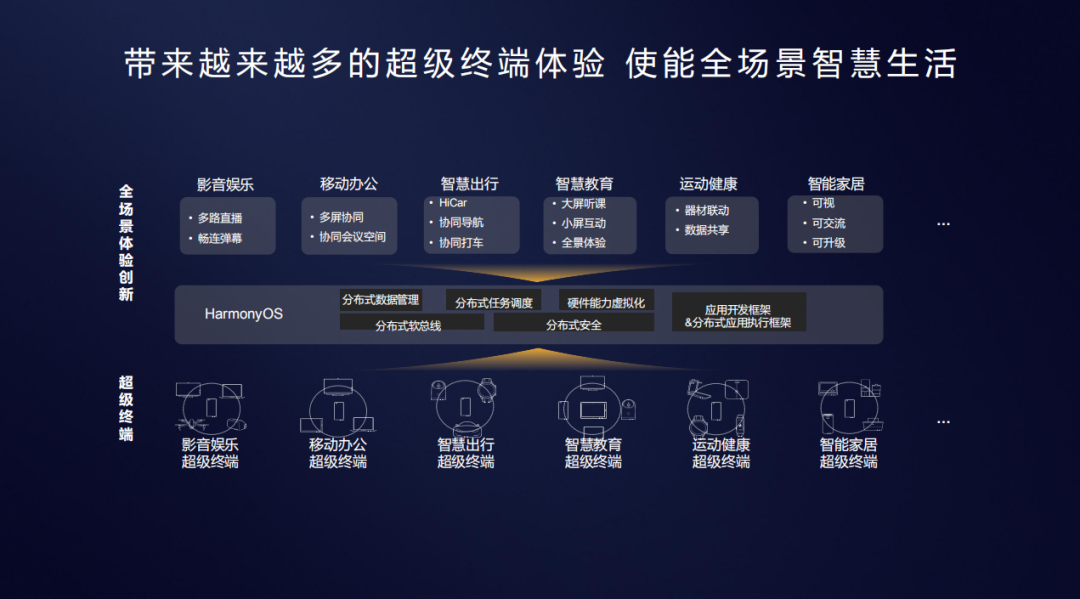 开源操作系统