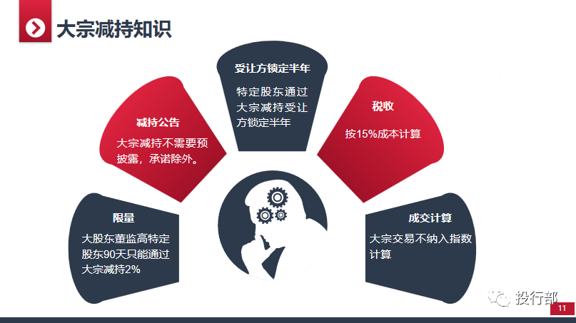 什么是大宗交易