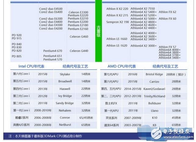 英特尔显卡排行