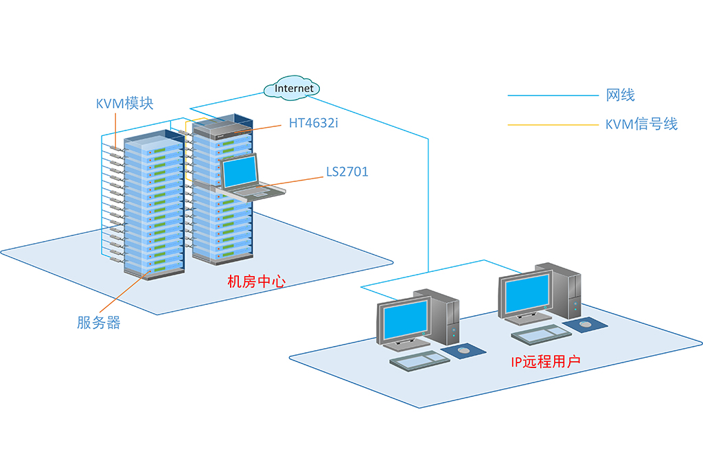 kvm是什么意思