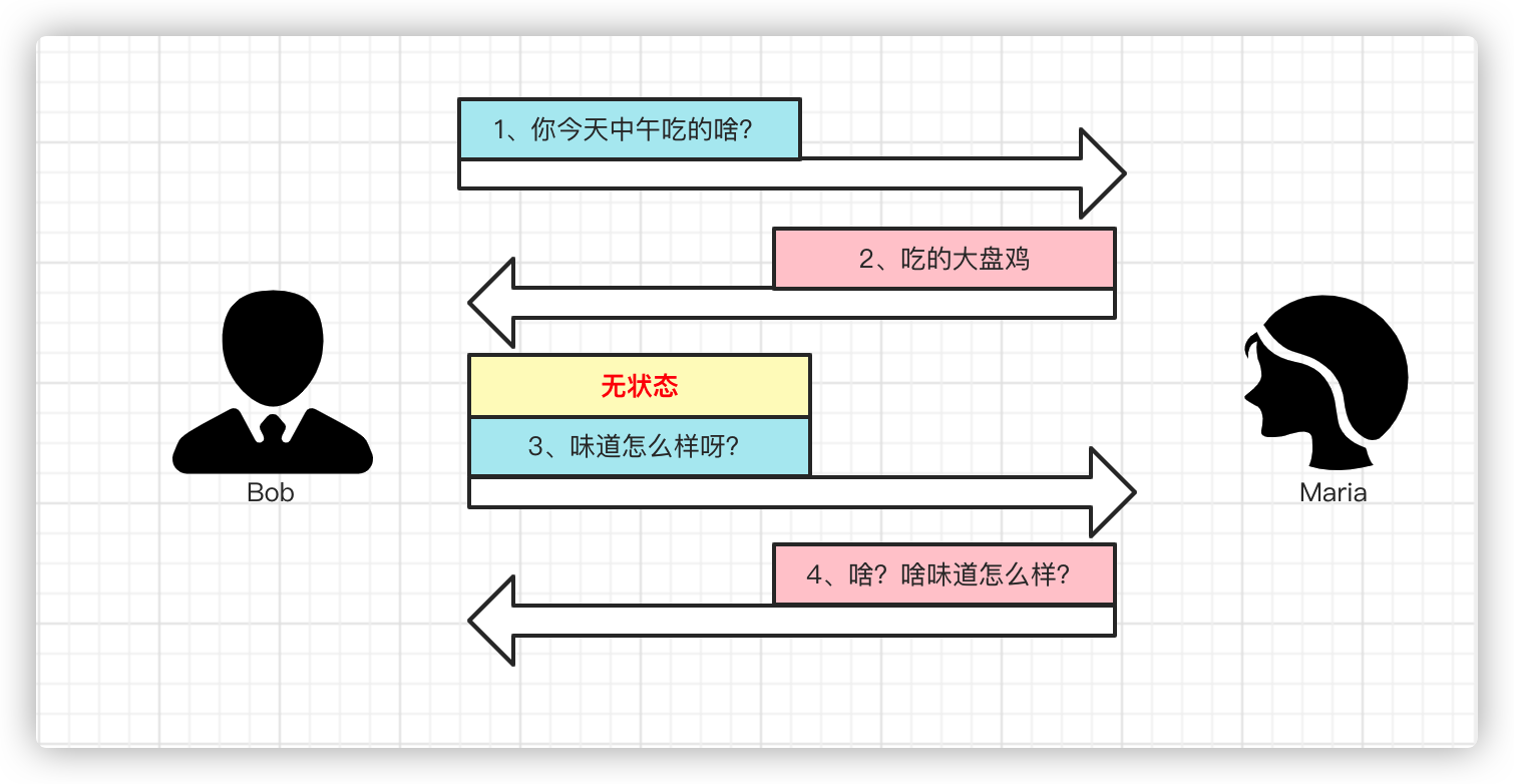 无状态