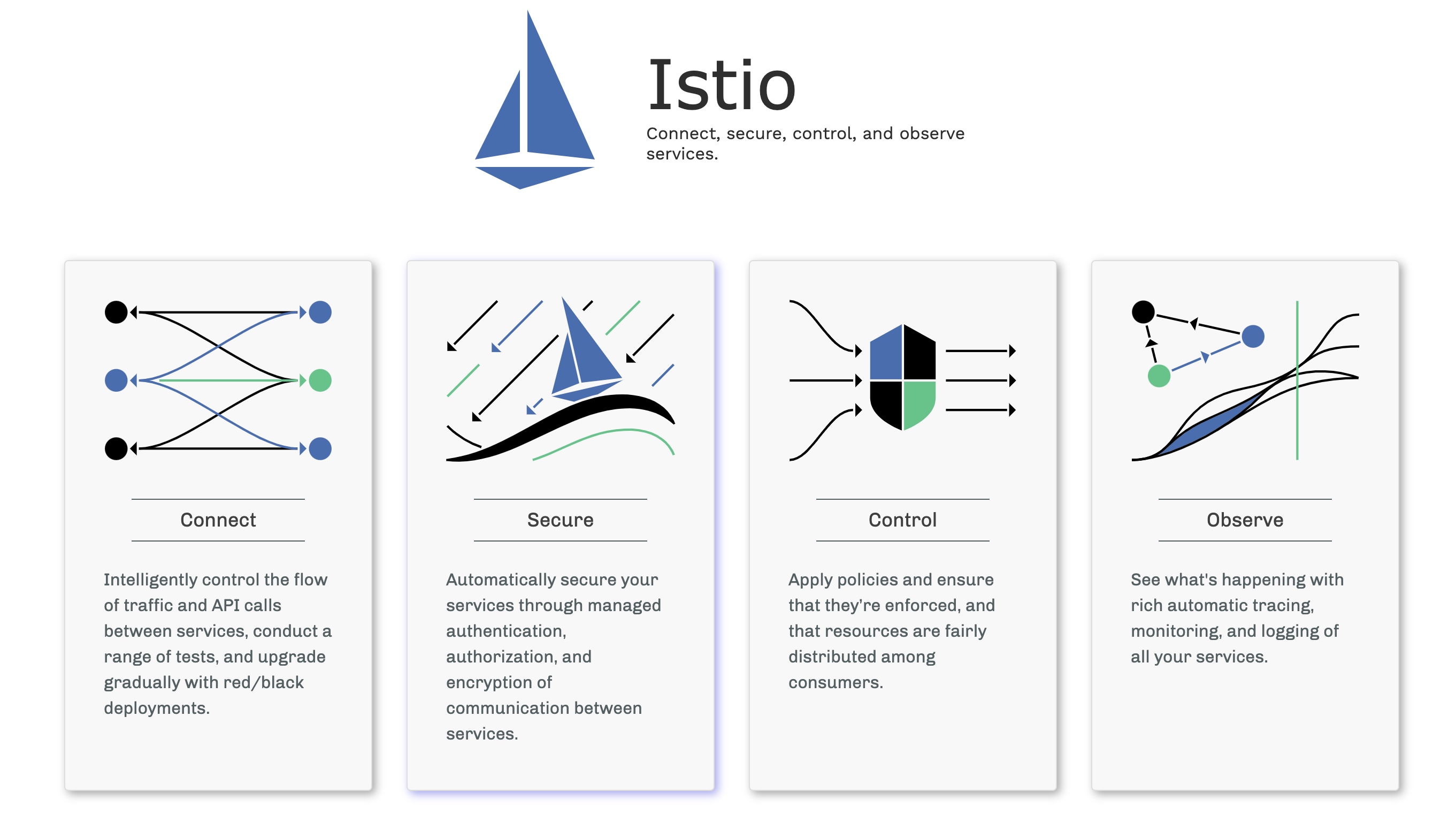 istio