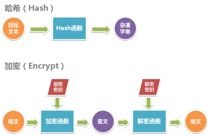 hash函数