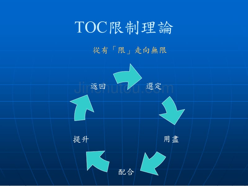 限制英文