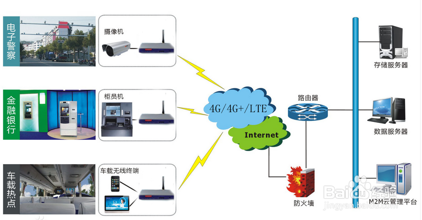 wifi是什么