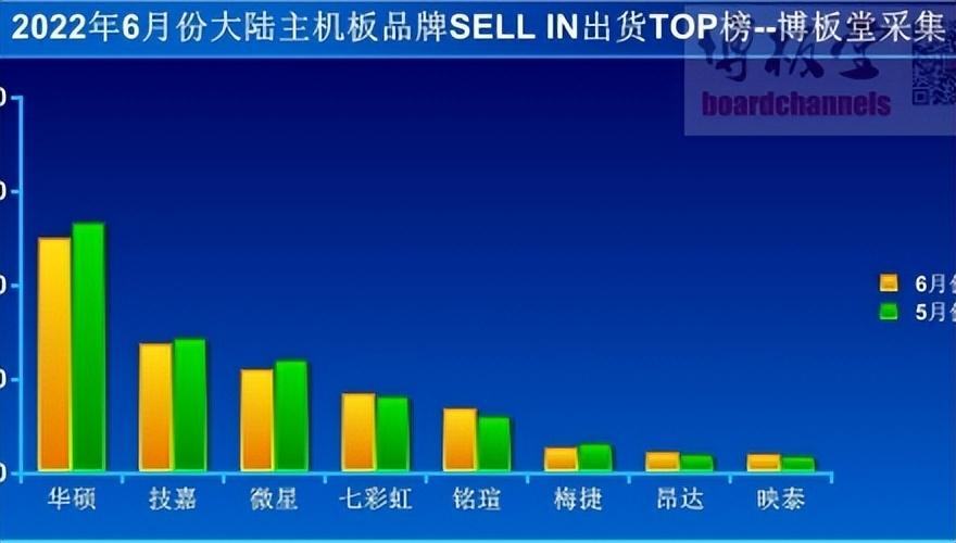 主板排行