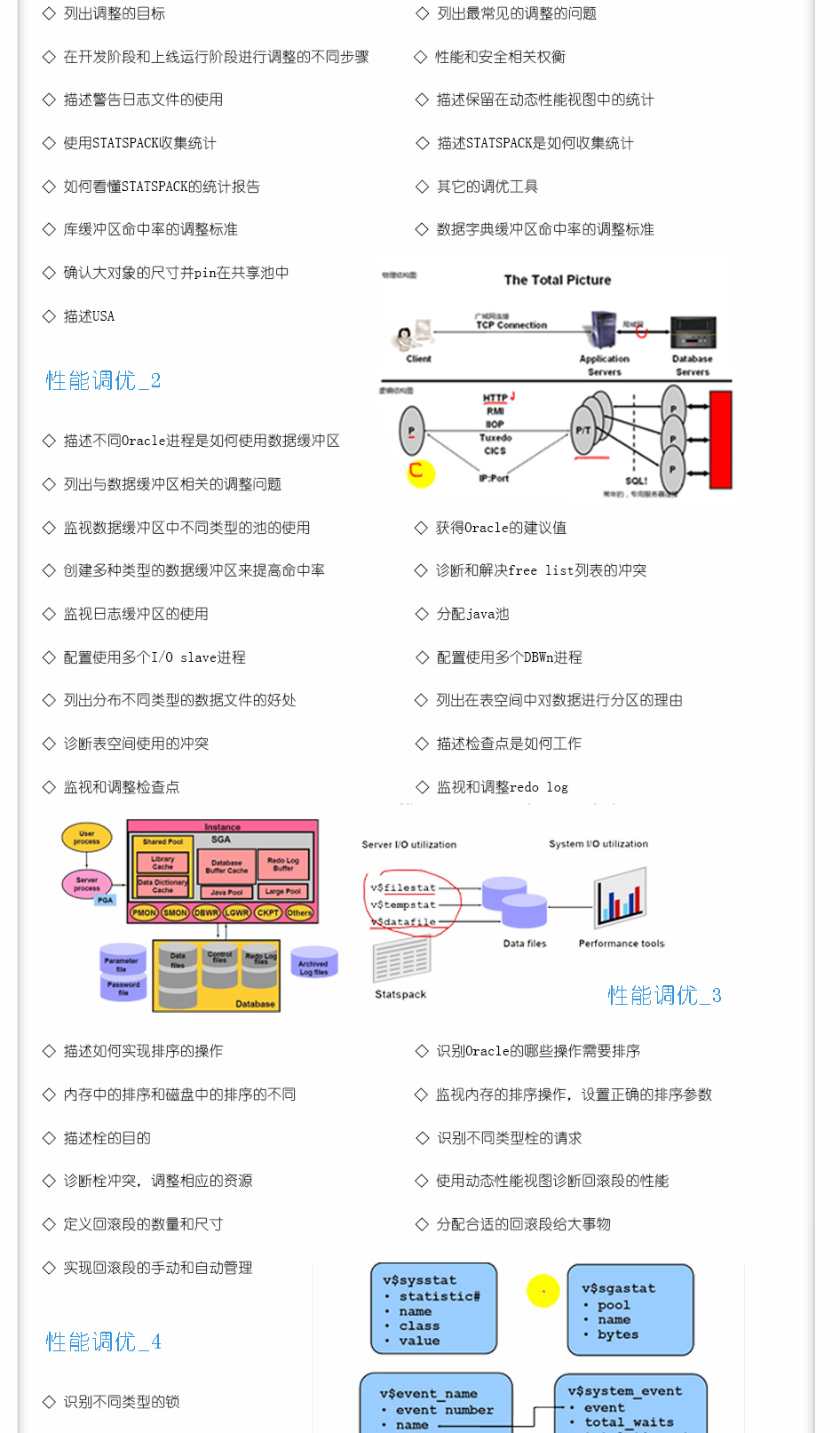 dba证书