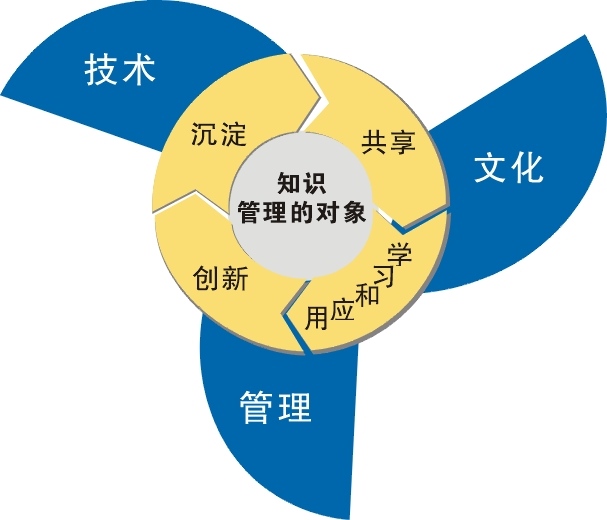 什么的知识