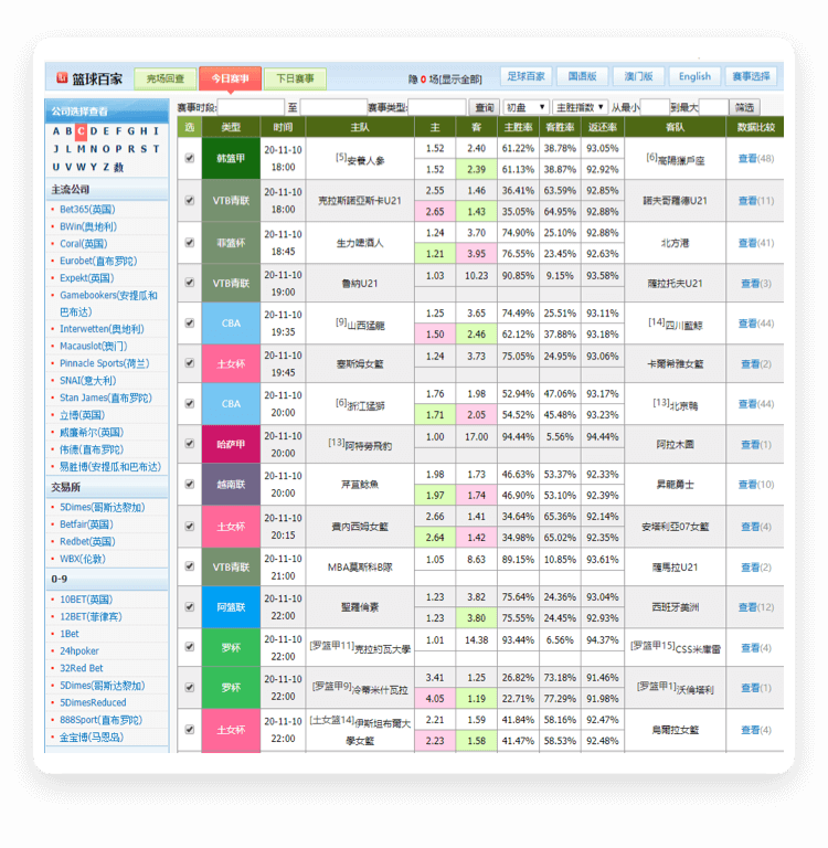 篮球指数