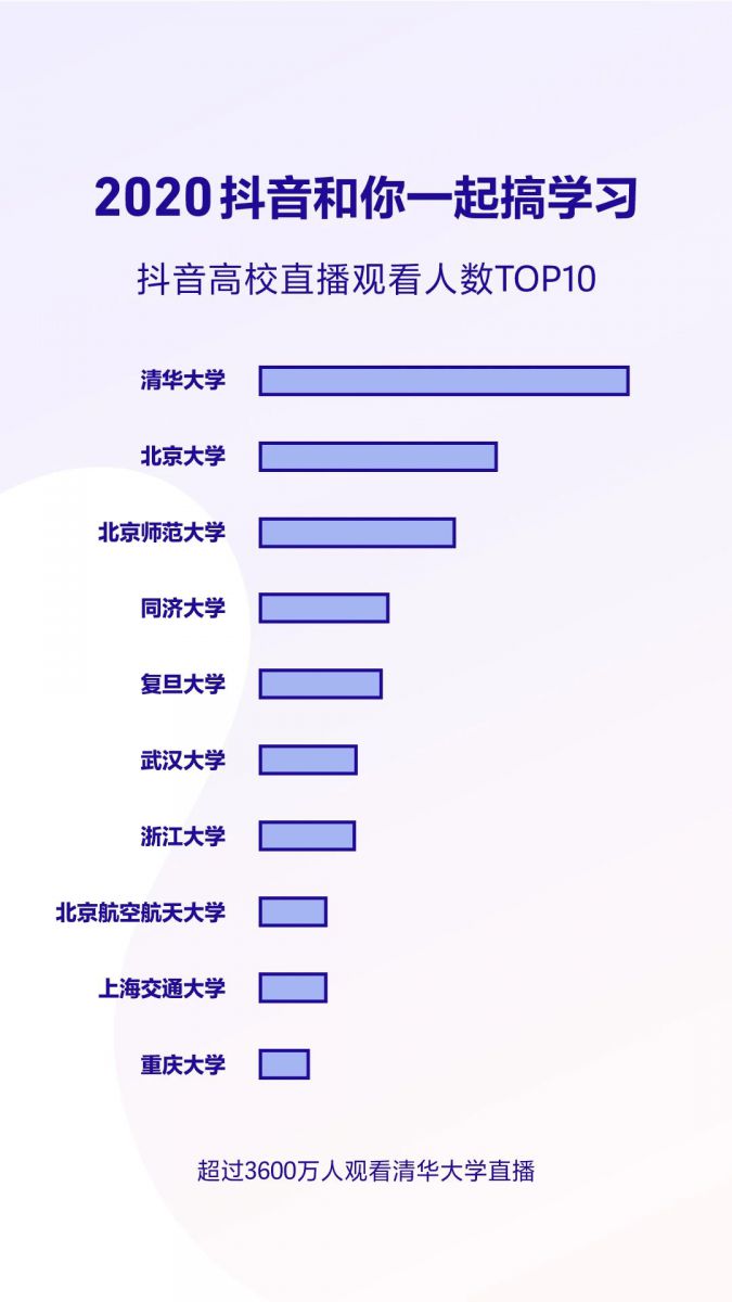 抖音日活量