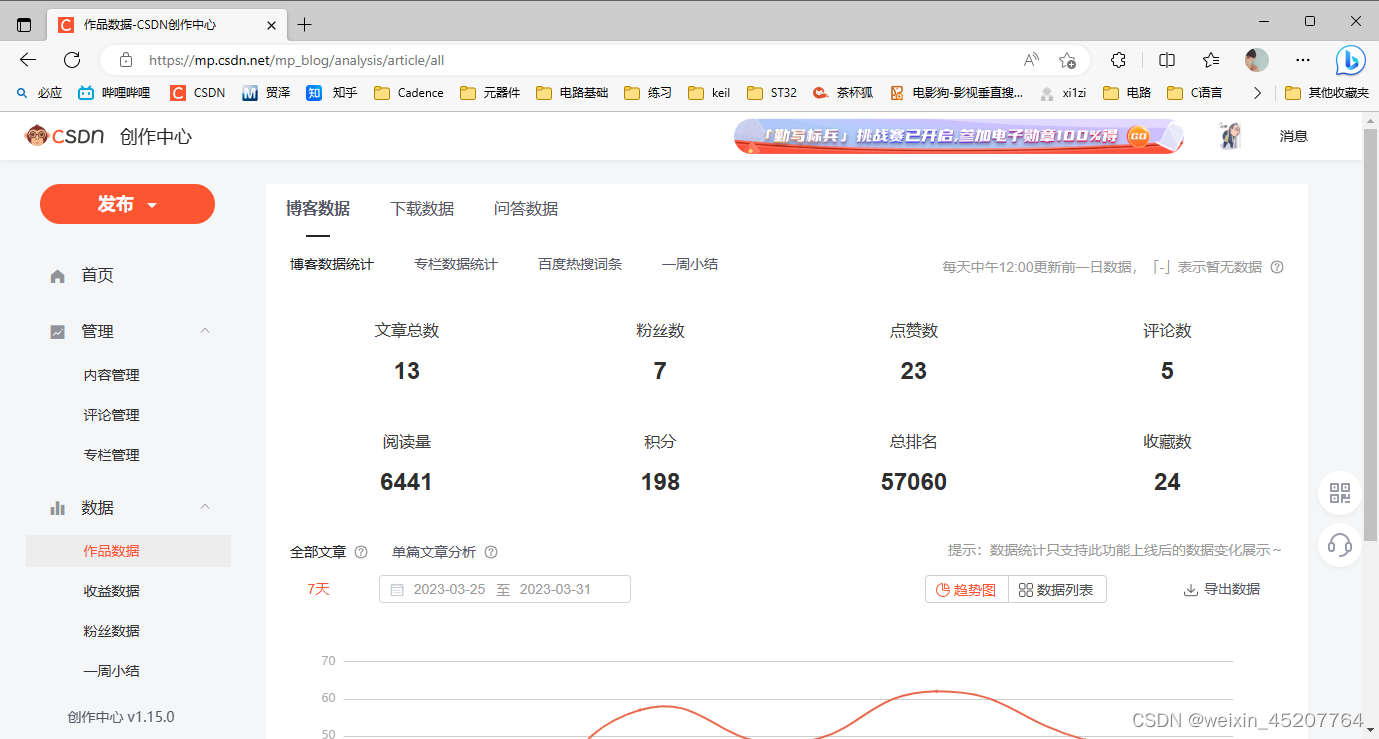 csdn积分
