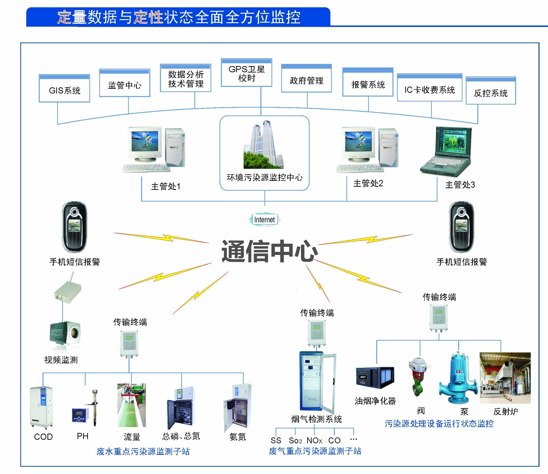 环保在线监测网上备案