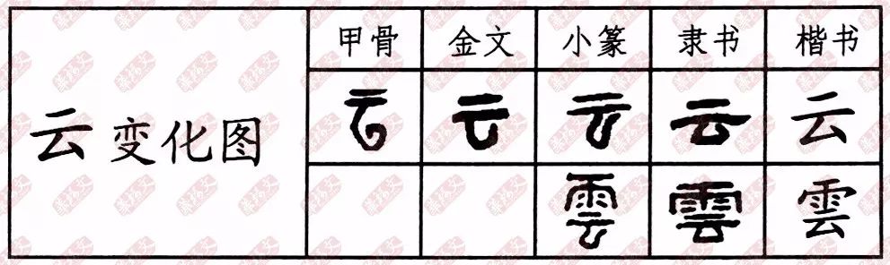 甲骨文云