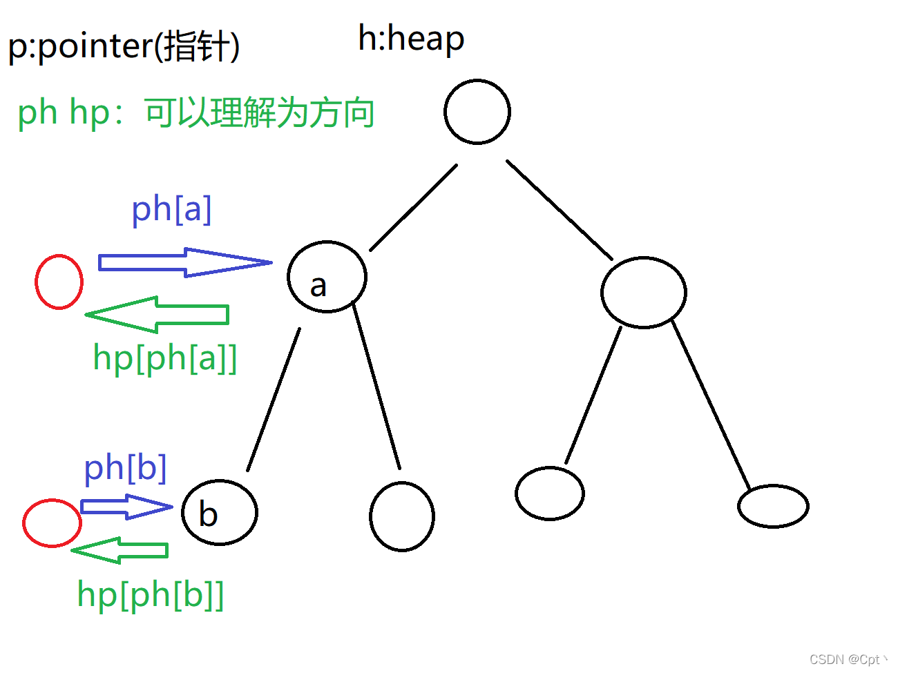 idx是什么意思