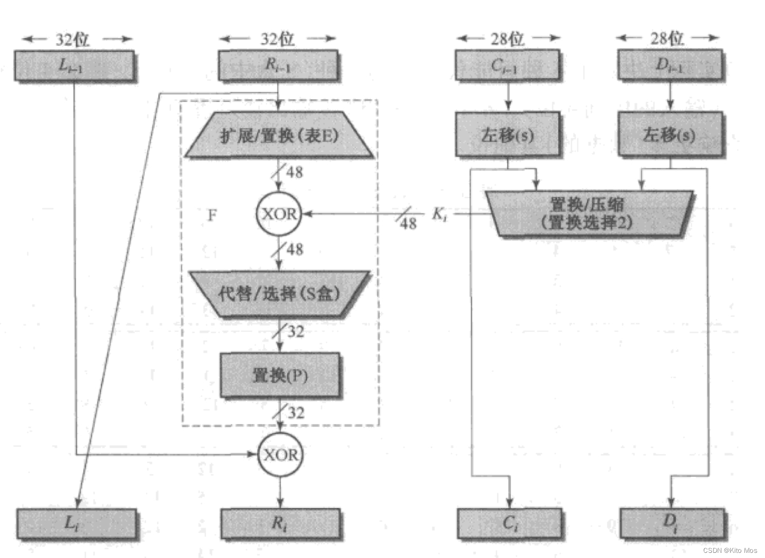 des加密算法