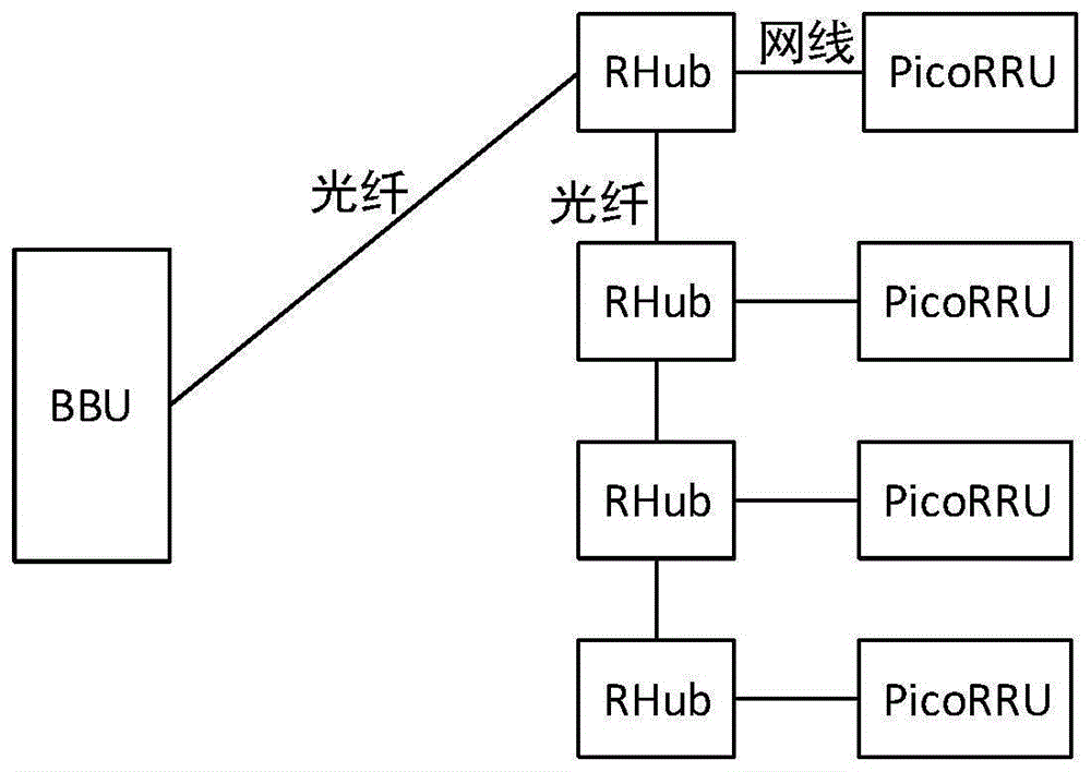 PRR