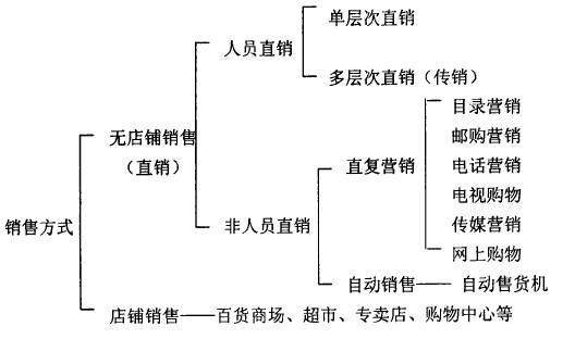 多核心