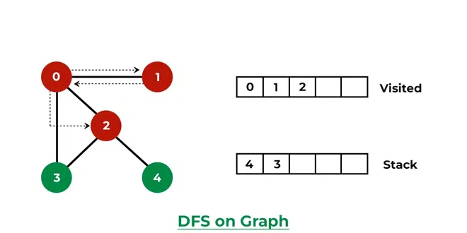 dagfs