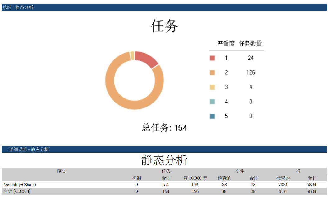 静态测试