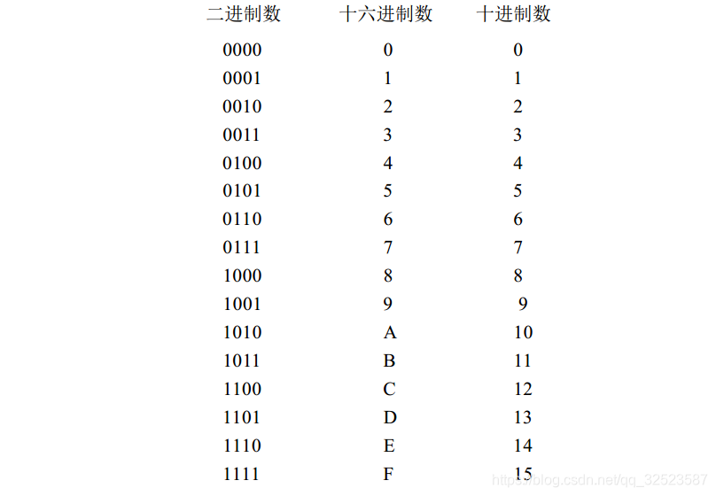 编码的奥秘