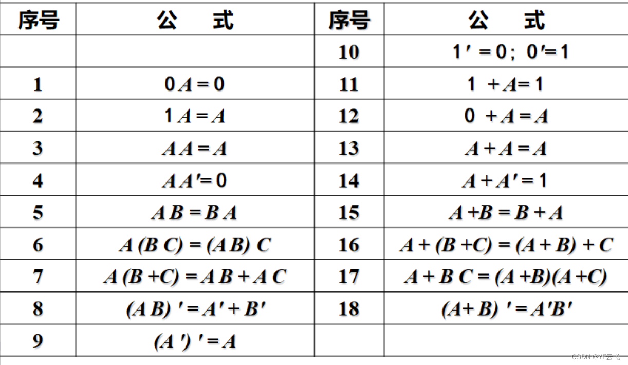 异或和