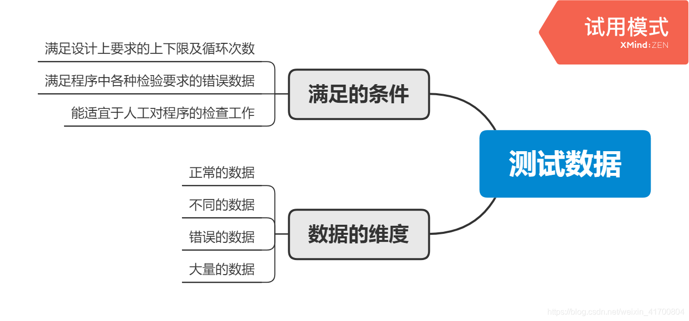 单元测试规范