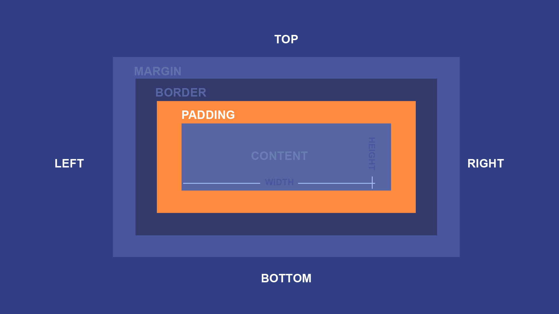padding