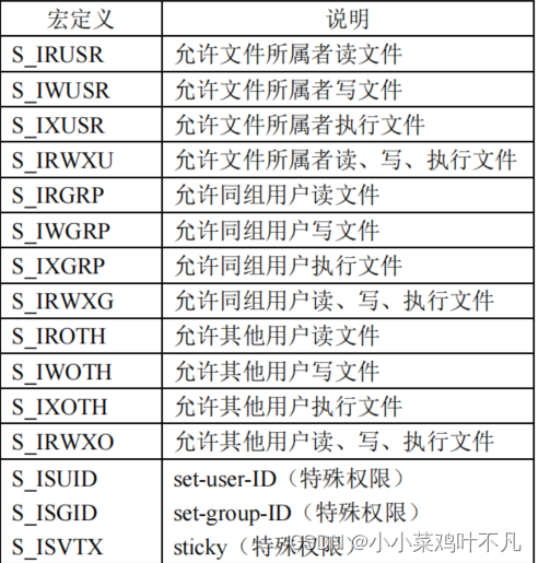 open函数