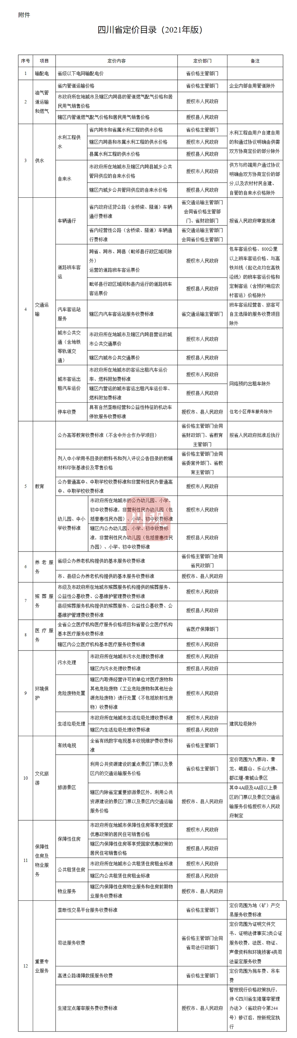 广东省取消民办幼儿园收费备案