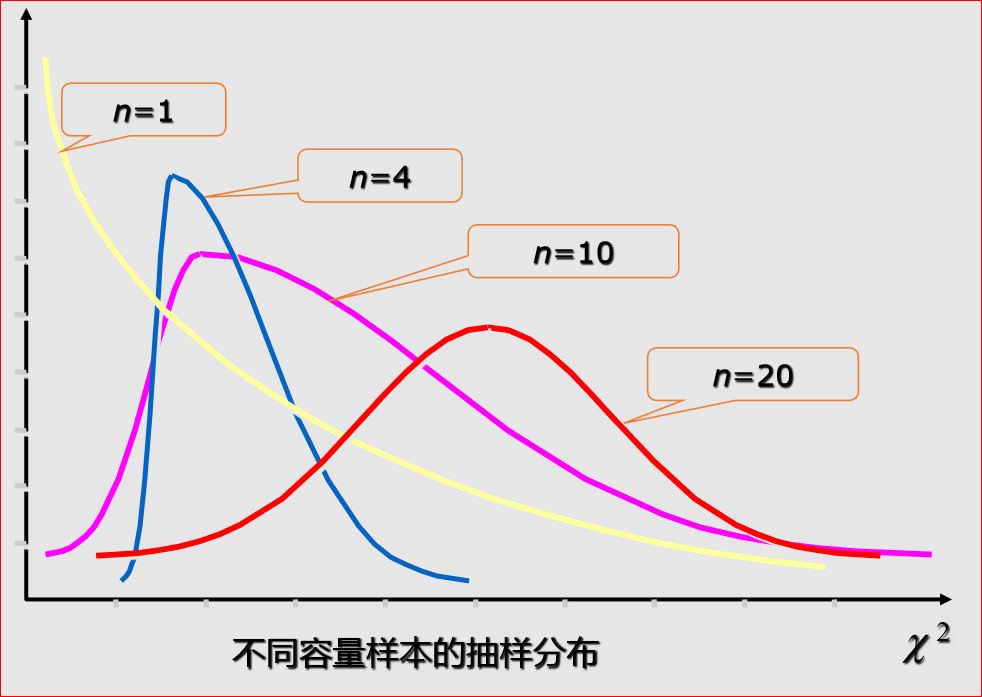 抽样分布是指