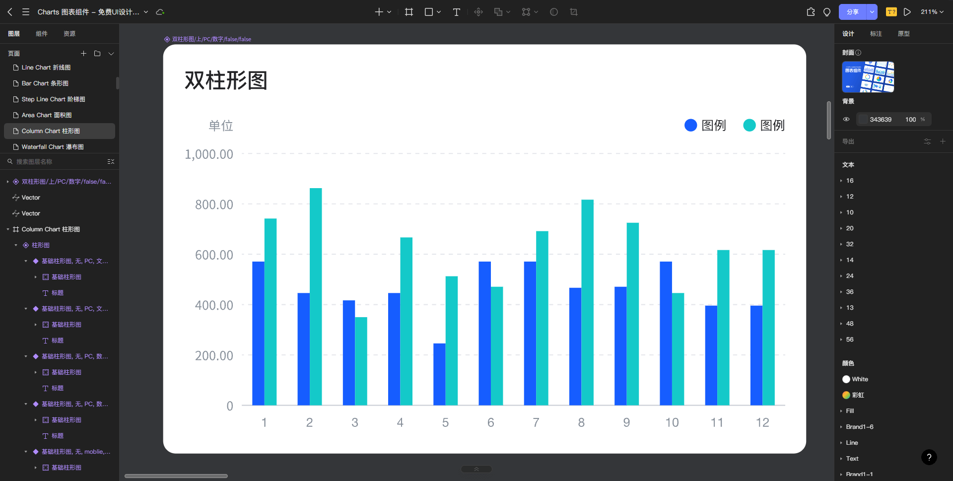 分析图表