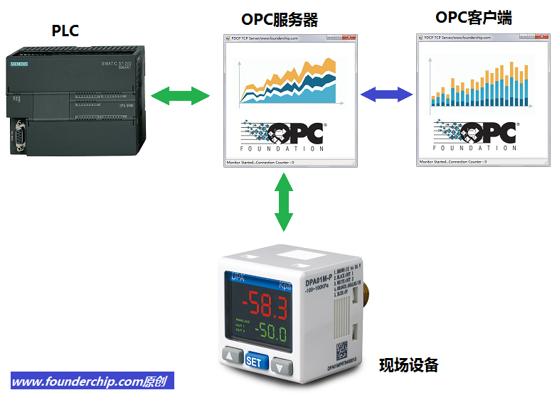 opc软件
