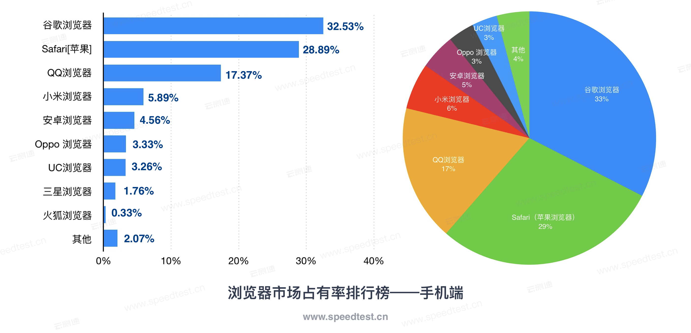 浏览器排名