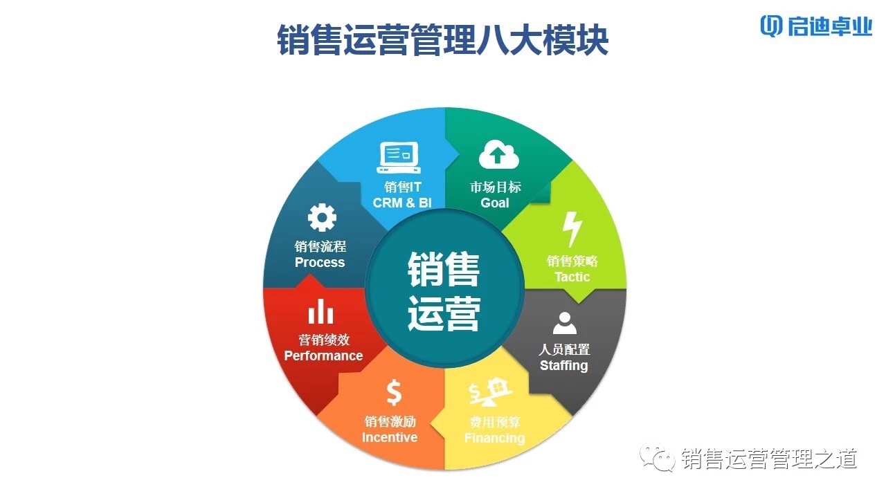 销售公司有哪些
