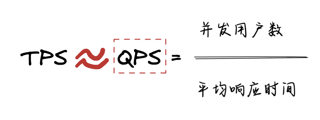 tps和qps