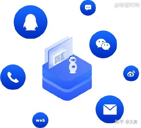 客服电话系统
