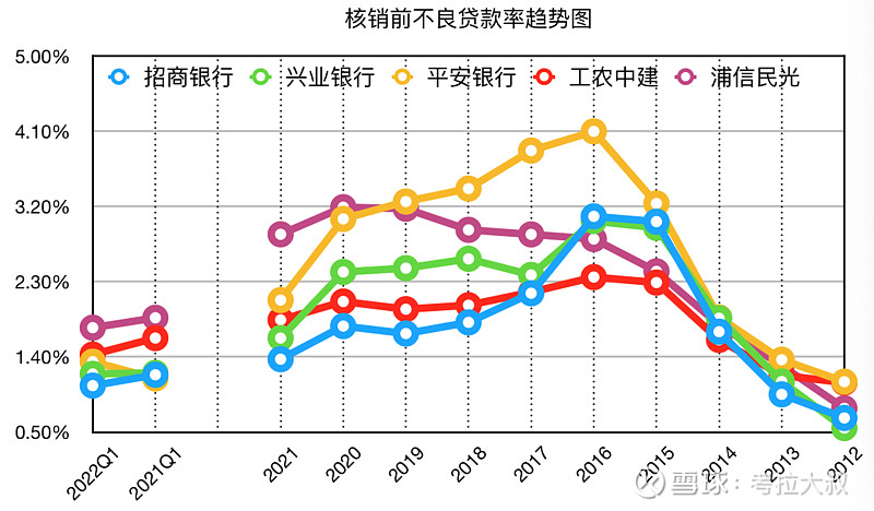 核销率