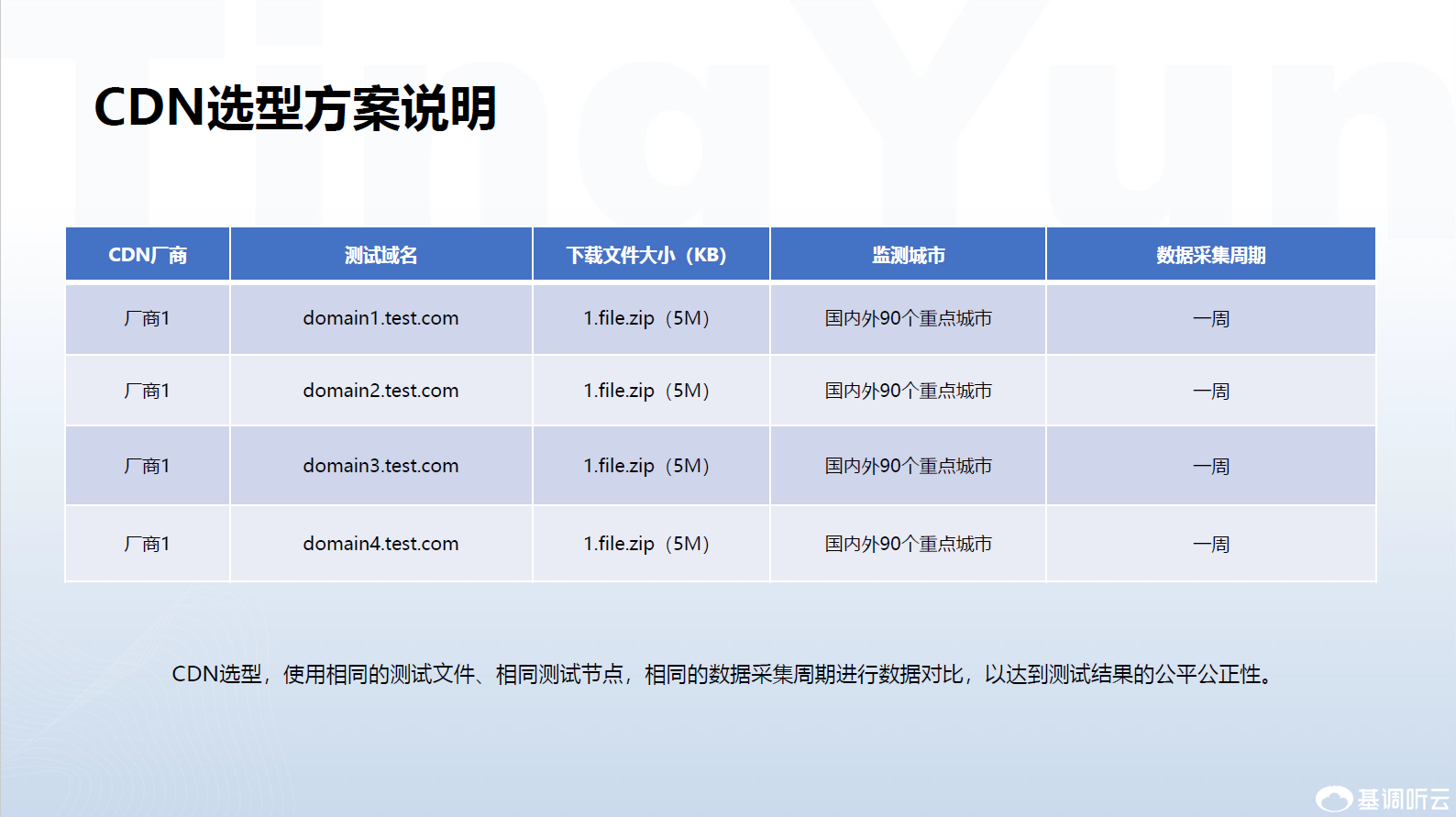 cdn厂商