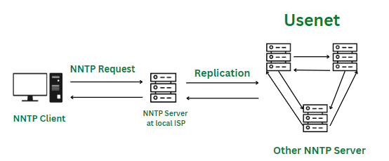 usenet
