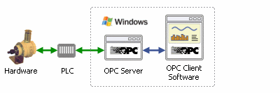 opc是什么意思